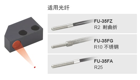 [适用光纤] fu-35fz r2 耐曲折 / fu-35fg r10 不锈钢 / fu-35fa r25